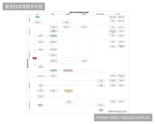 超过72%的顶级联赛赞助合同已将票务分销数据链路直接并轨至品牌CRM